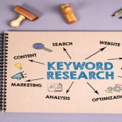 keyword website